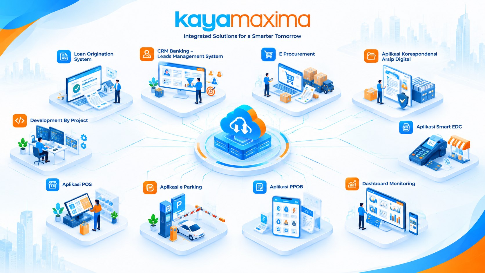 Kayamaxima Digital Ecosystem Architecture